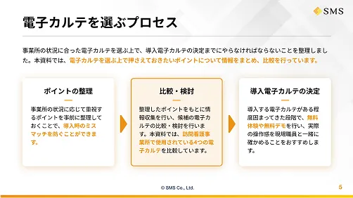 電子カルテを選ぶプロセス
